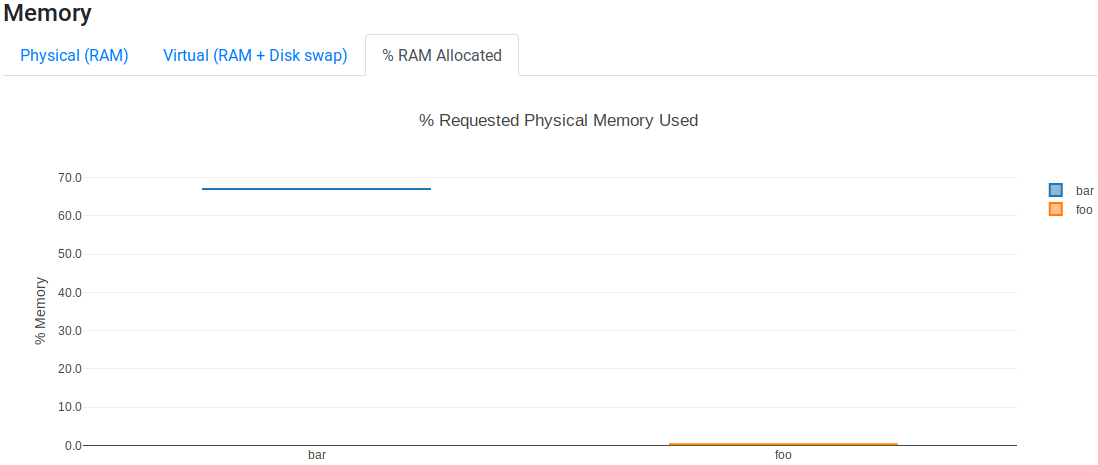 Memory pctram